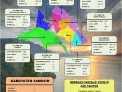 Info Covid-19 di Kabupaten Samosir Sampai 02 September 2021