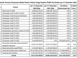 Penyertaan Modal PDAM Tirta Bulian Jadi Sorotan
