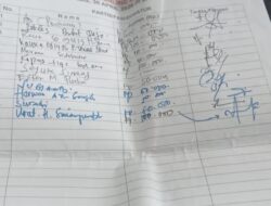 Pungli Berkedok Pengurus Lembaga dan Media Resahkan Kepsek di Siantar-Simalungun